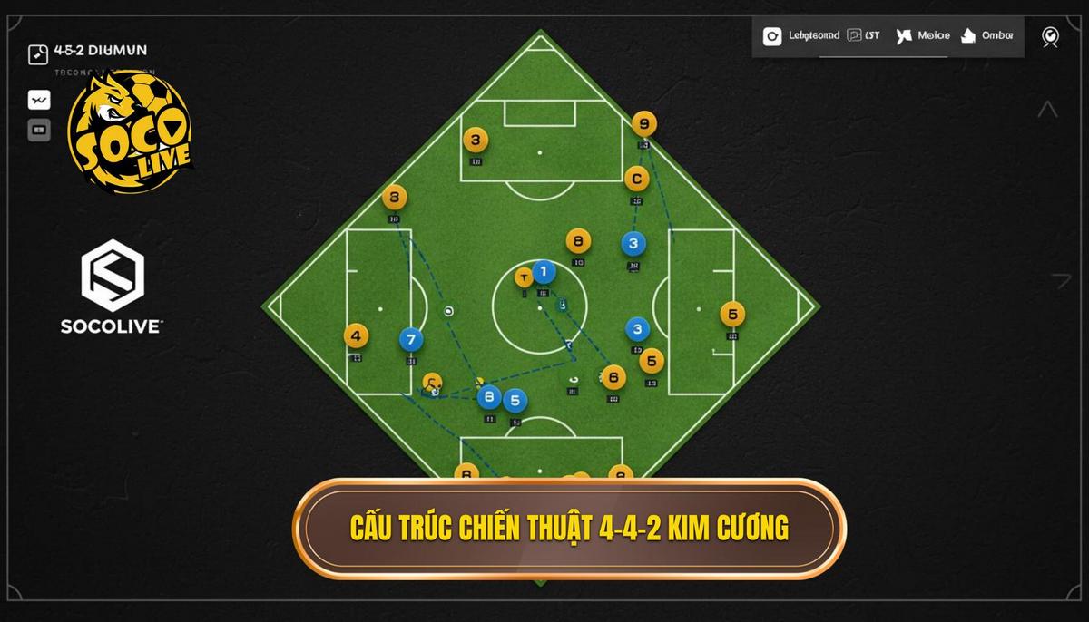 Cấu trúc Cơ Bản của Chiến thuật 4-4-2 Kim Cương