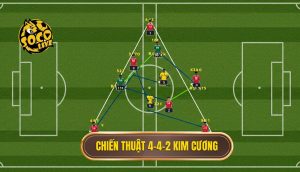 Chiến thuật 4-4-2 kim cương
