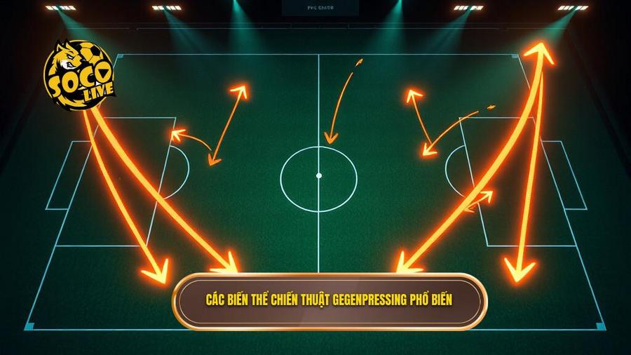 Các biến thể chính của chiến thuật Gegenpressing